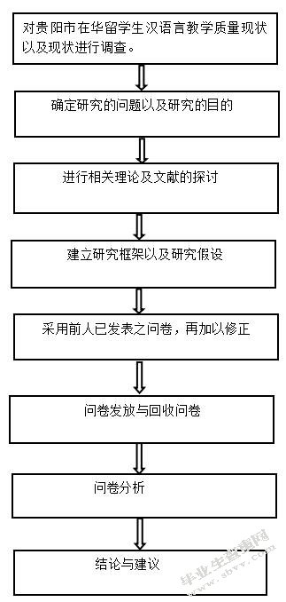 中国贵阳之东盟留学生汉语学习对教学感知研究