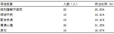 徐州市高等院校体育教育专业篮球专修学生篮球裁判培养现状及对策