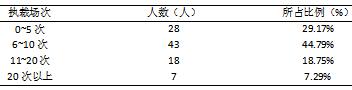 徐州市高等院校体育教育专业篮球专修学生篮球裁判培养现状及对策