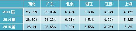 浅析武汉城市旅游发展及对策