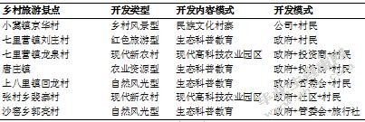 乡村旅游SWOT分析及对策--以新乡为例