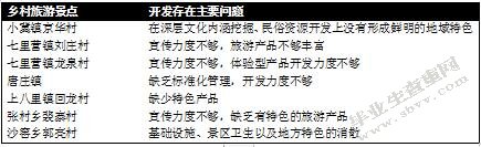 乡村旅游SWOT分析及对策--以新乡为例