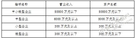 我国中小企业财务管理问题探讨