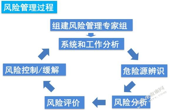 XMCf空中乘务部安全管理提升策略研究