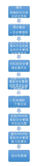 XMCf空中乘务部安全管理提升策略研究