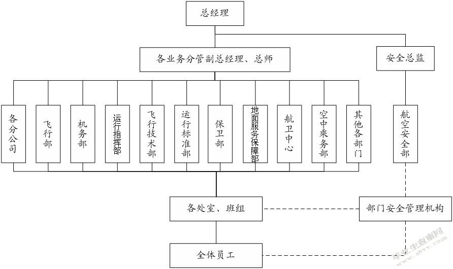 XMCf空中乘务部安全管理提升策略研究