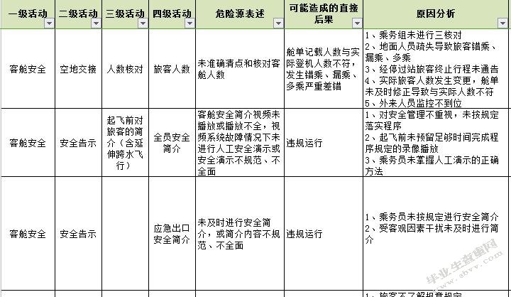 XMCf空中乘务部安全管理提升策略研究