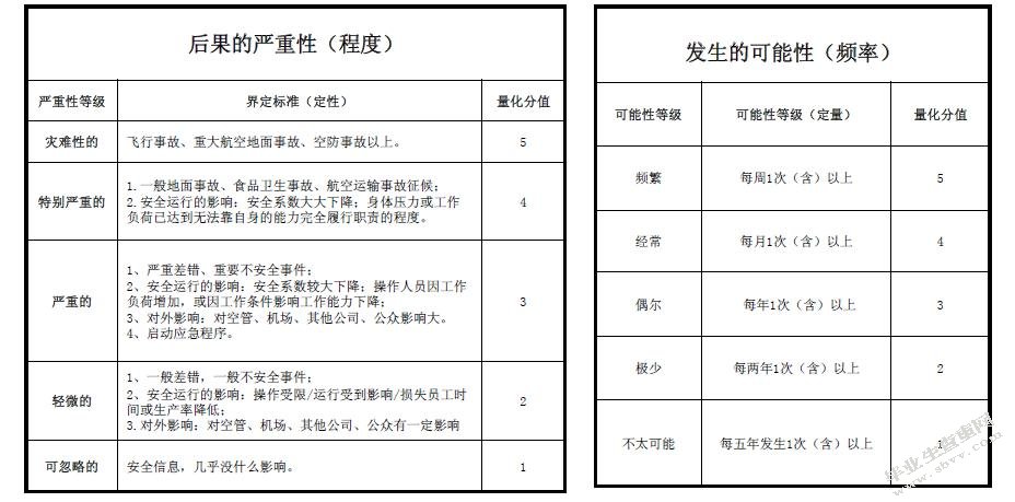 XMCf空中乘务部安全管理提升策略研究