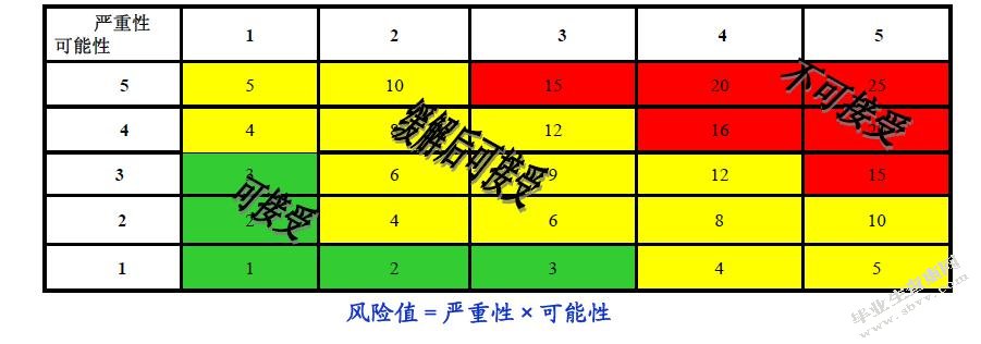 XMCf空中乘务部安全管理提升策略研究