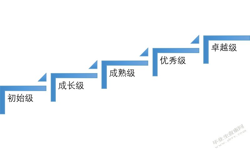 XMCf空中乘务部安全管理提升策略研究