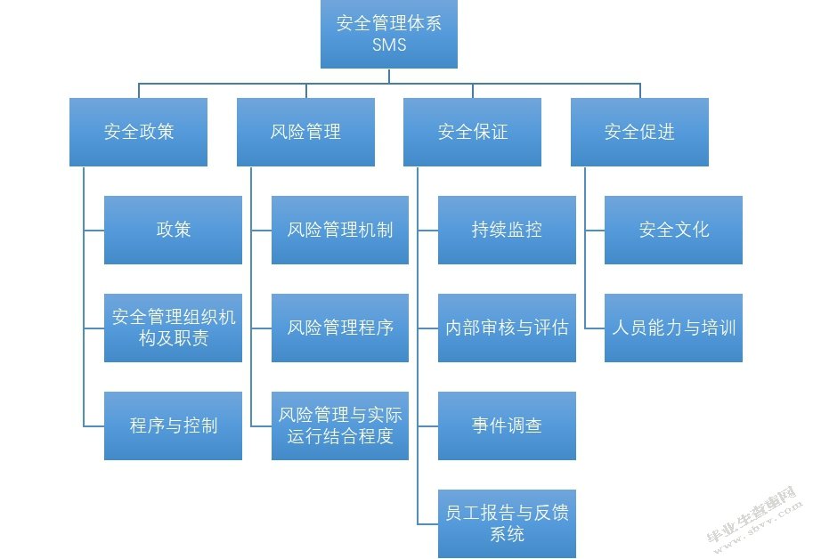 XMCf空中乘务部安全管理提升策略研究
