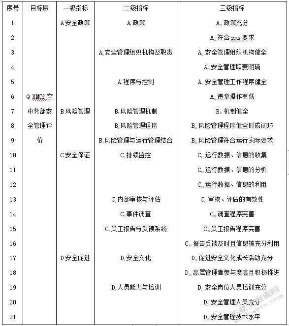 XMCf空中乘务部安全管理提升策略研究