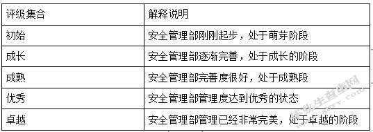 XMCf空中乘务部安全管理提升策略研究