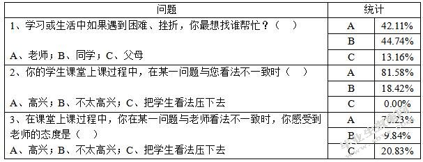 论小学师生沟通存在的问题及对策研究