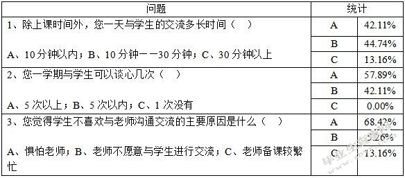 论小学师生沟通存在的问题及对策研究