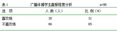 对丰县群益中学开展武术健身操的发展现状分析研究