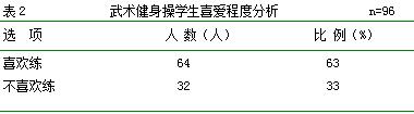 对丰县群益中学开展武术健身操的发展现状分析研究
