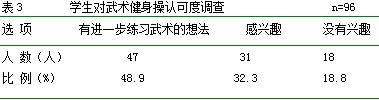 对丰县群益中学开展武术健身操的发展现状分析研究