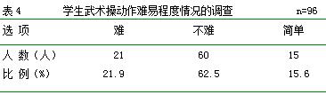 对丰县群益中学开展武术健身操的发展现状分析研究