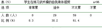 对丰县群益中学开展武术健身操的发展现状分析研究