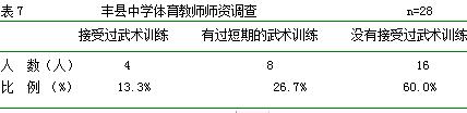 对丰县群益中学开展武术健身操的发展现状分析研究