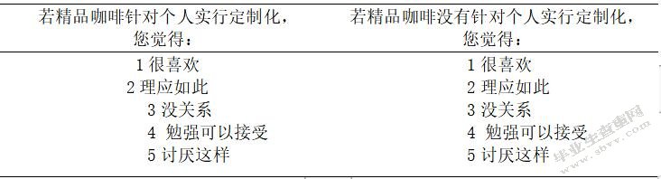 福州精品咖啡消费服务的改善策略研究 ——基于KANO模型分析法
