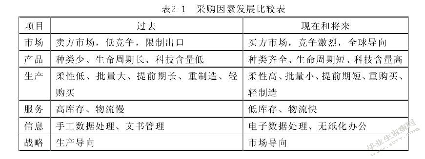 改进采购管理绩效的方法