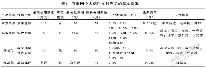 个人信用支付产品改善策略研究