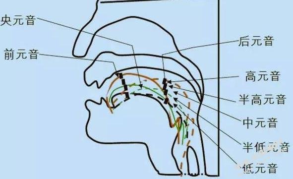 简笔画在小学英语课堂教学中的应用研究 -以《weather》为例