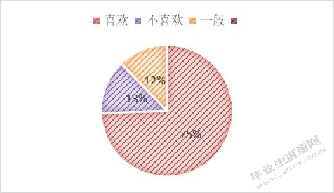 小学语文童话教学中存在的问题及对策——以周口市某小学为例