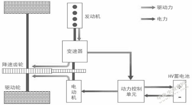 丰田普锐斯混合动力系统分析
