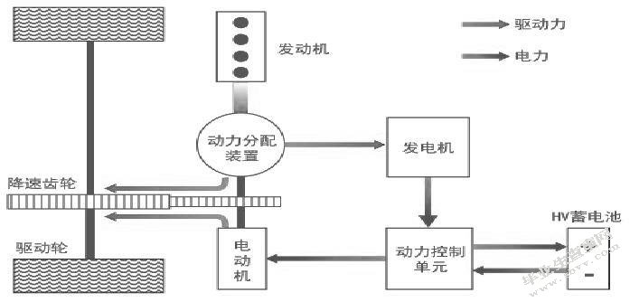 丰田普锐斯混合动力系统分析