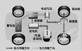 丰田普锐斯混合动力系统分析