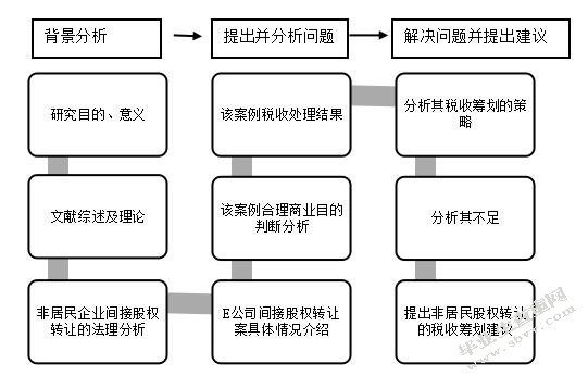 非居民企业间接股权转让涉税问题案例分析