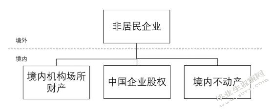 非居民企业间接股权转让涉税问题案例分析