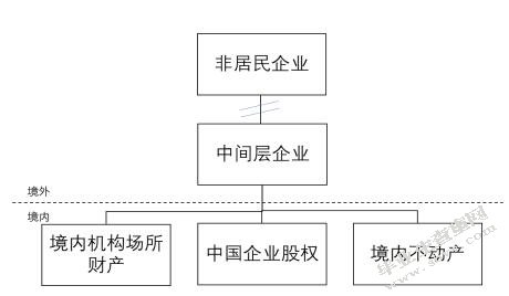 非居民企业间接股权转让涉税问题案例分析