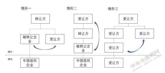 非居民企业间接股权转让涉税问题案例分析