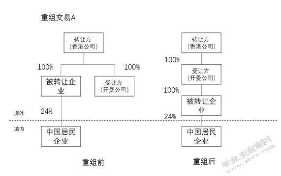 非居民企业间接股权转让涉税问题案例分析