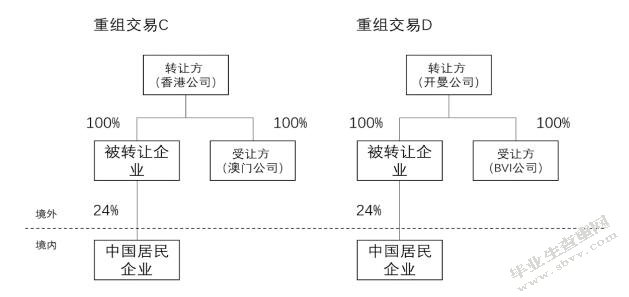 非居民企业间接股权转让涉税问题案例分析