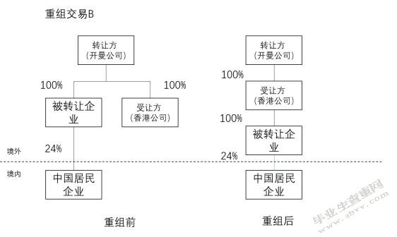 非居民企业间接股权转让涉税问题案例分析