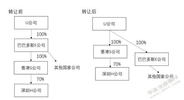 非居民企业间接股权转让涉税问题案例分析