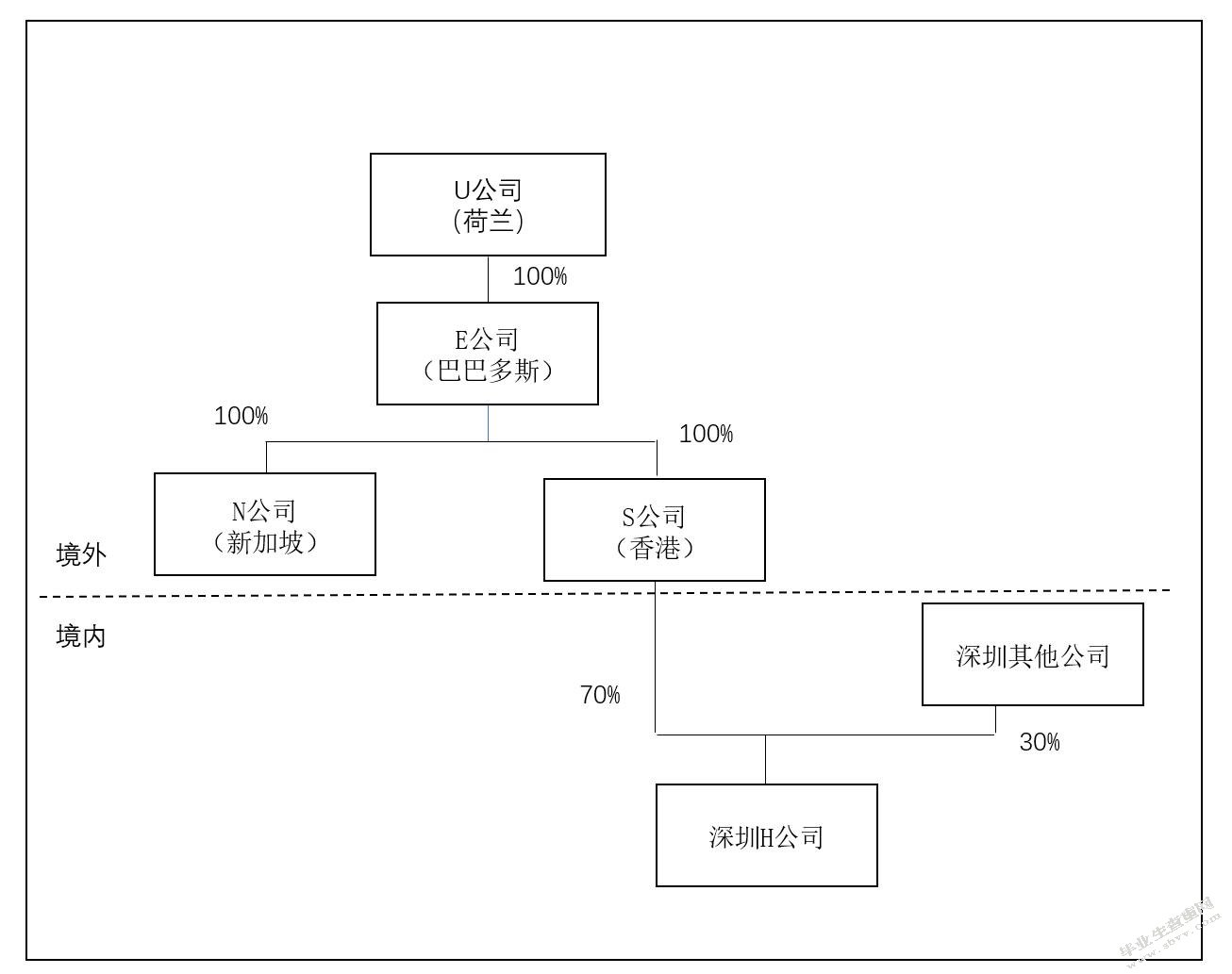 非居民企业间接股权转让涉税问题案例分析