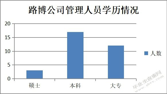 对绩效考核方法的探讨研究——以路博公司为例
