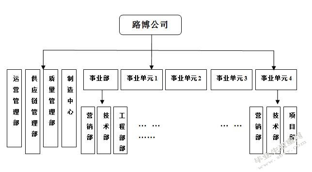 对绩效考核方法的探讨研究——以路博公司为例