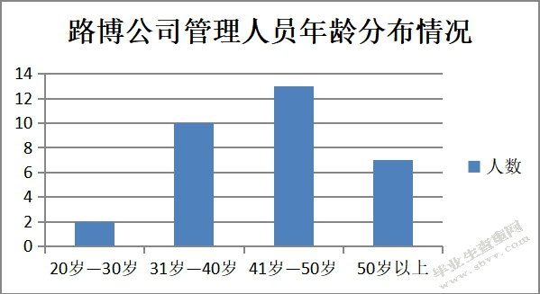 对绩效考核方法的探讨研究——以路博公司为例