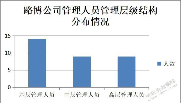 对绩效考核方法的探讨研究——以路博公司为例