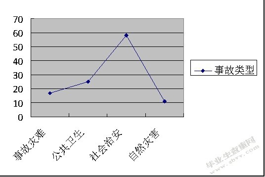 中国游客赴南非旅游安全感知的时空特征研究