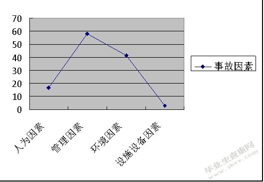 中国游客赴南非旅游安全感知的时空特征研究