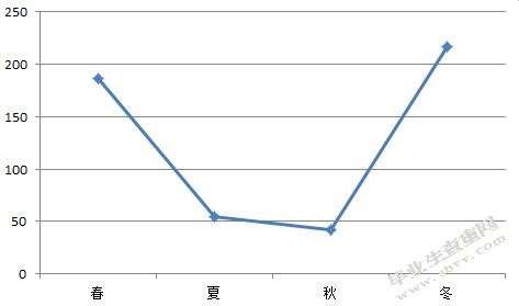 中国游客赴南非旅游安全感知的时空特征研究