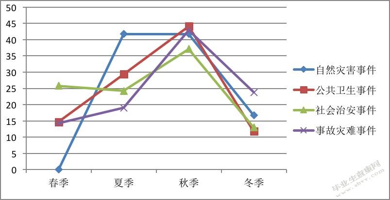 中国游客赴南非旅游安全感知的时空特征研究